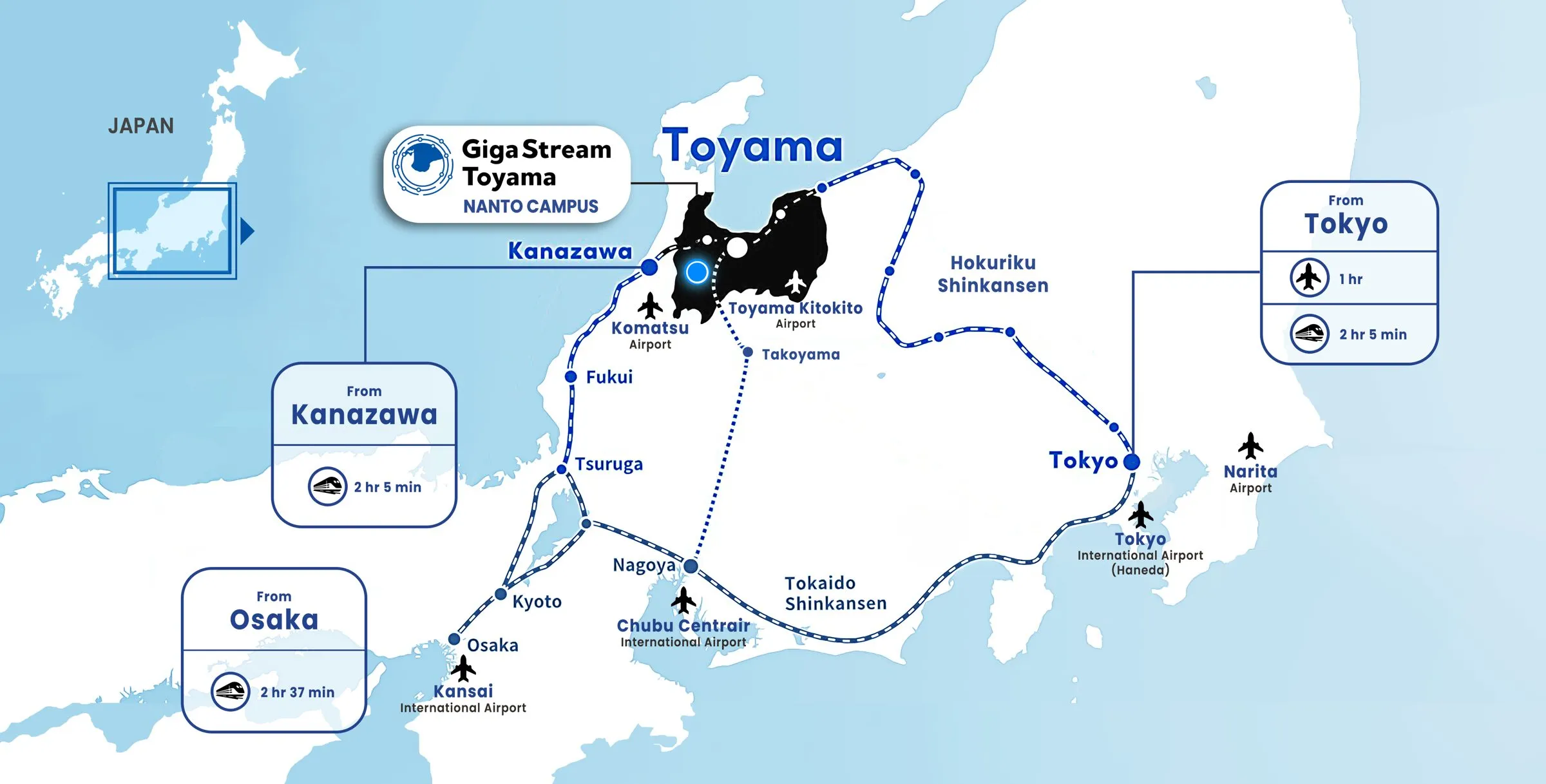 Map of Japan showing the GigaStream Toyama Nanto campus, with Shinkansen links from Tokyo (2 h 5 min), Kanazawa (25 min) and Osaka (2 h 37 min)